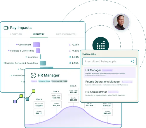 Payfactors