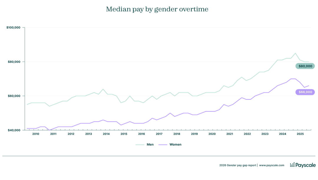 2026-gender-pay-gap-report-statistics-on-the-controlled-and