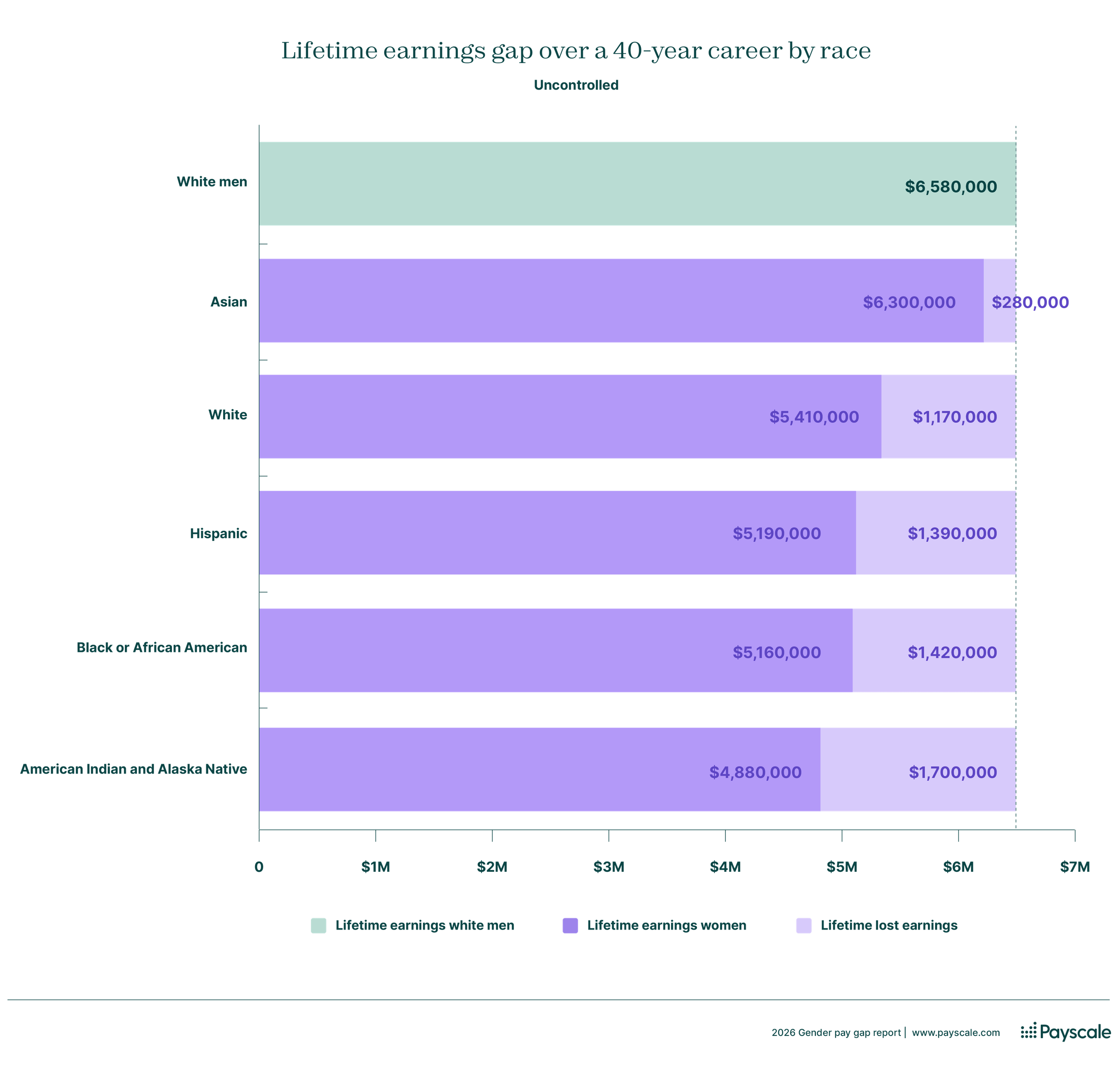 2026 Gender Pay Gap Report | Statistics on the Controlled and ...