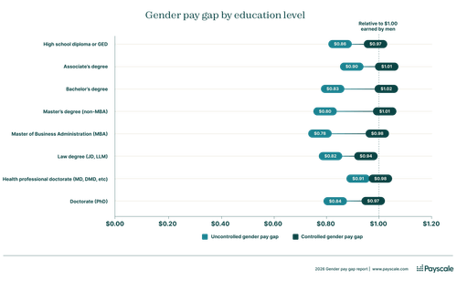 2026 Gender Pay Gap Report | Statistics on the Controlled and ...