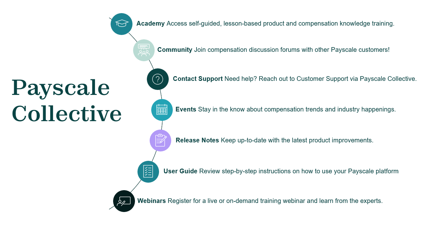Payscale Collective