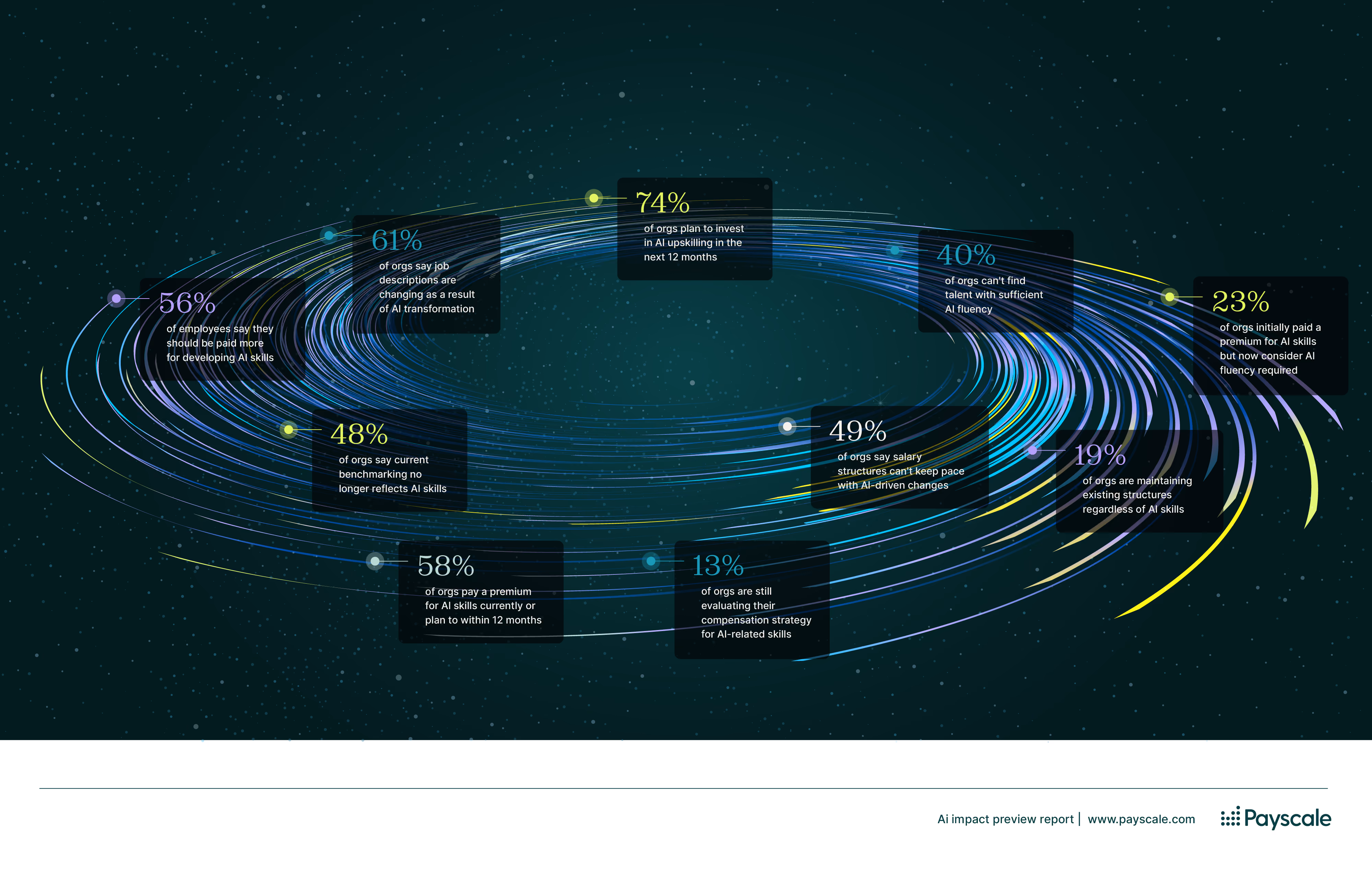 AI impact report