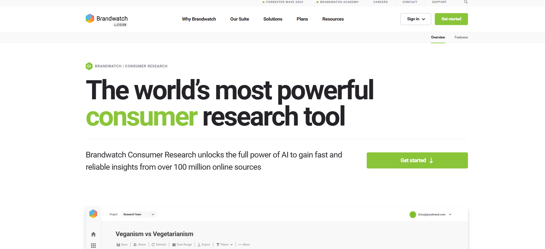 Brandwatch