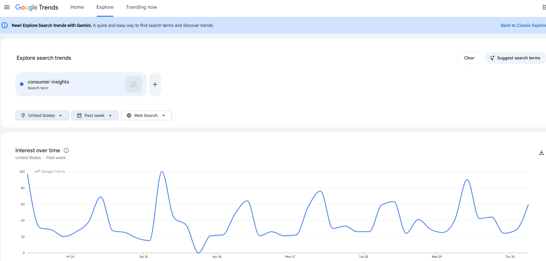 Google Trends