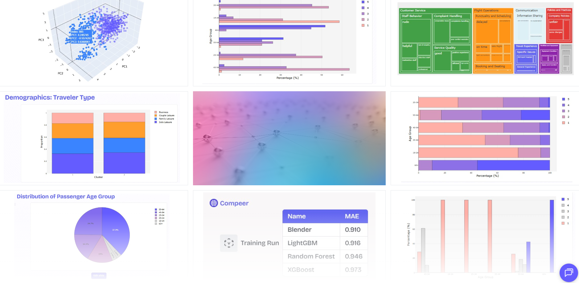 Compeers AI Analysis