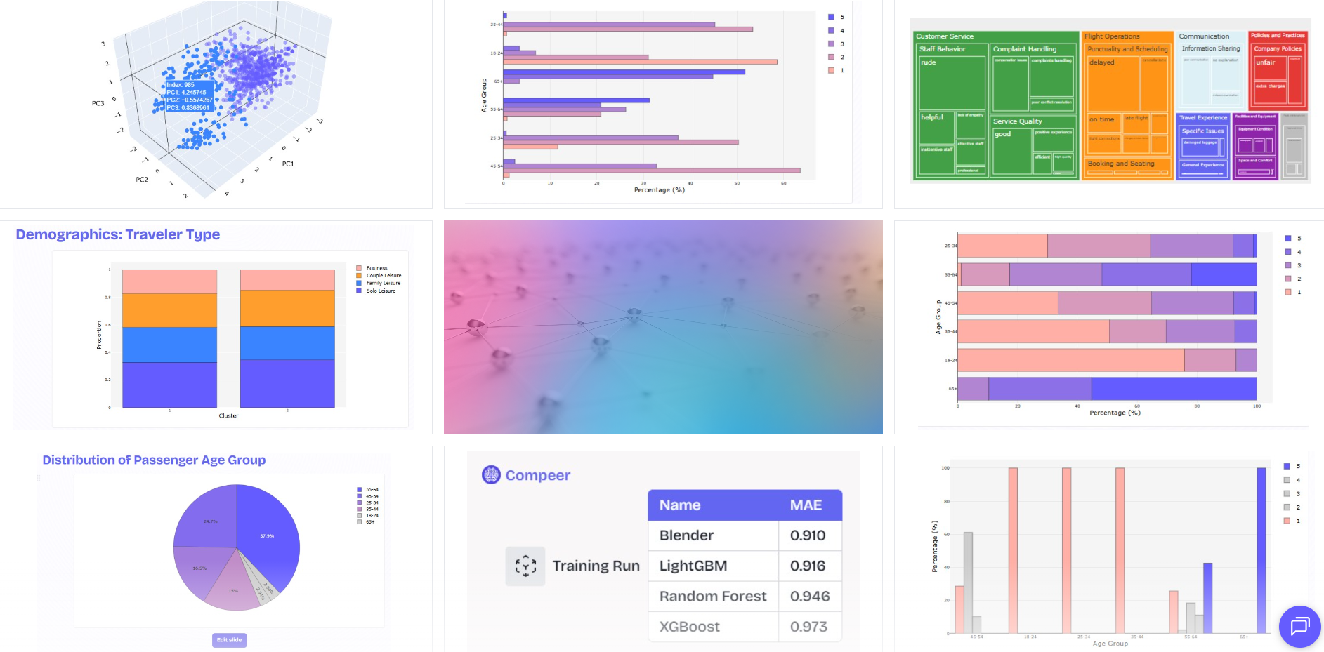 Compeers insights