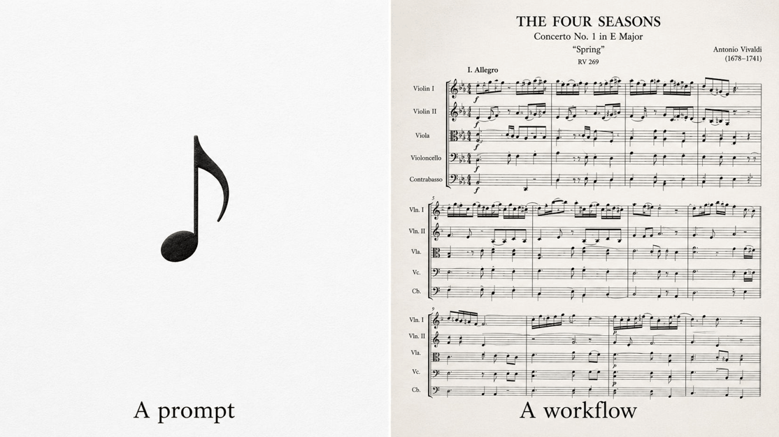Prompts Make Notes. Workflows Make Music. A Practical Guide to AI Workflows in Market Research