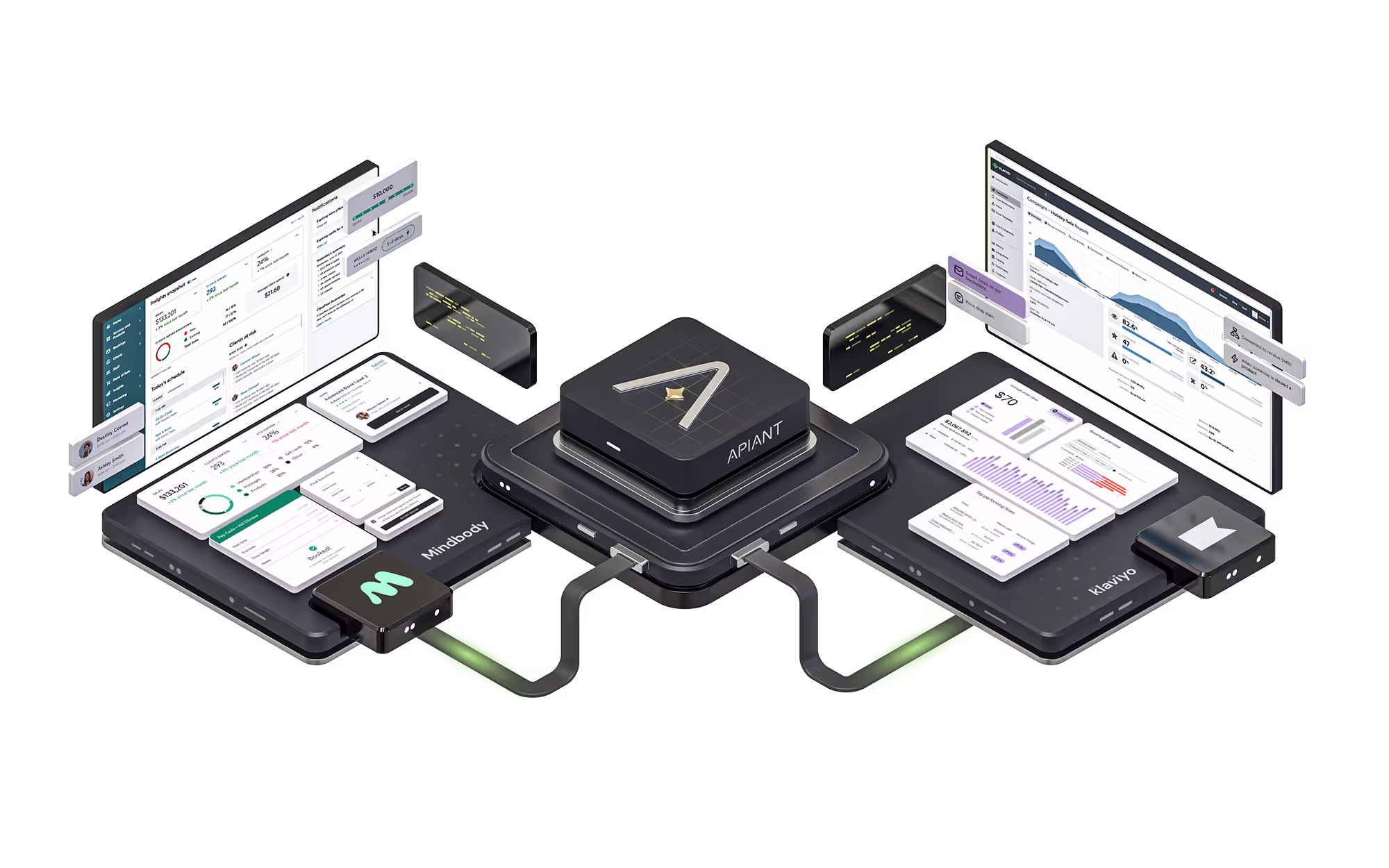 CRMConnect Mindbody and Klaviyo