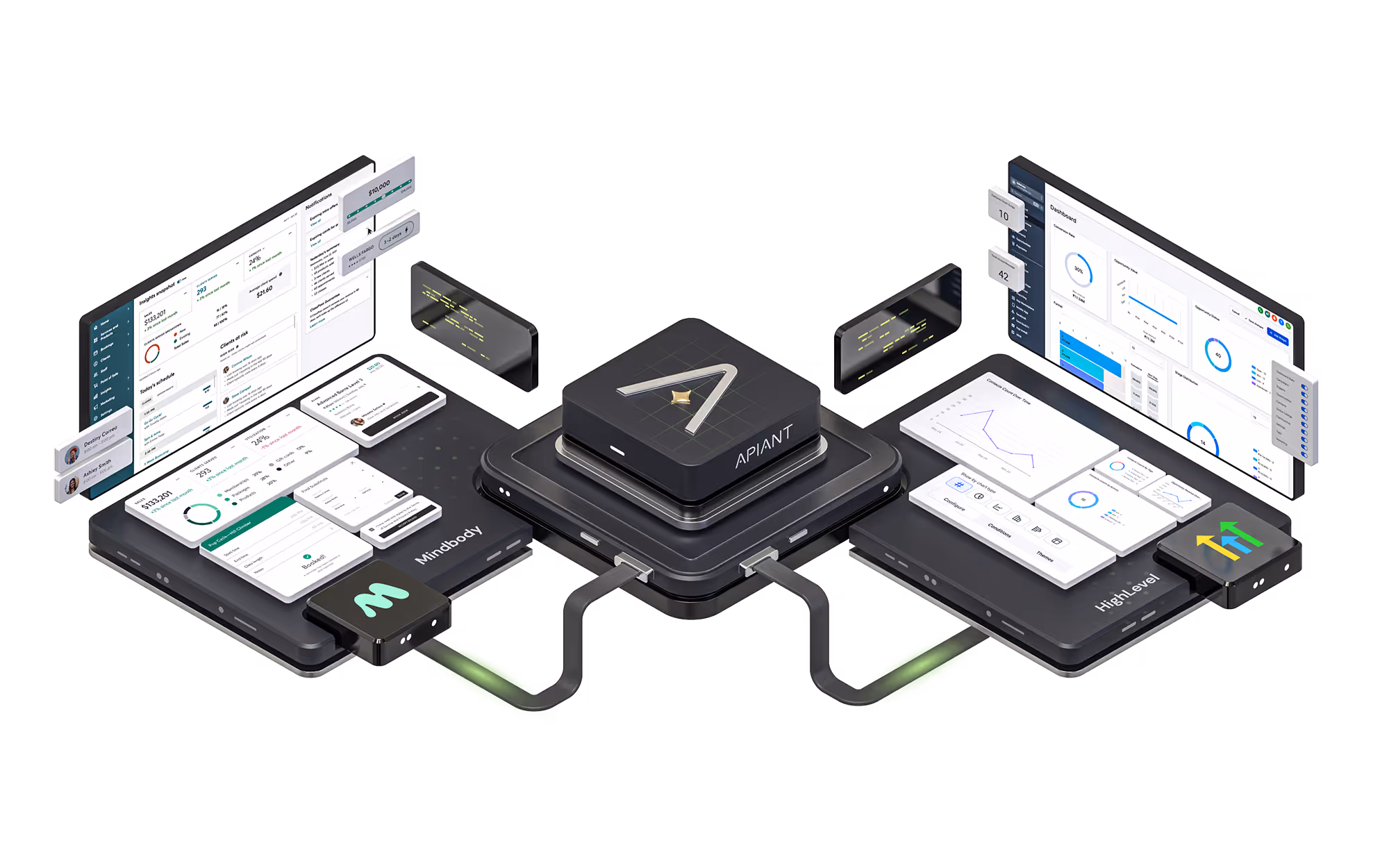 Mindbody HighLevel Integrated