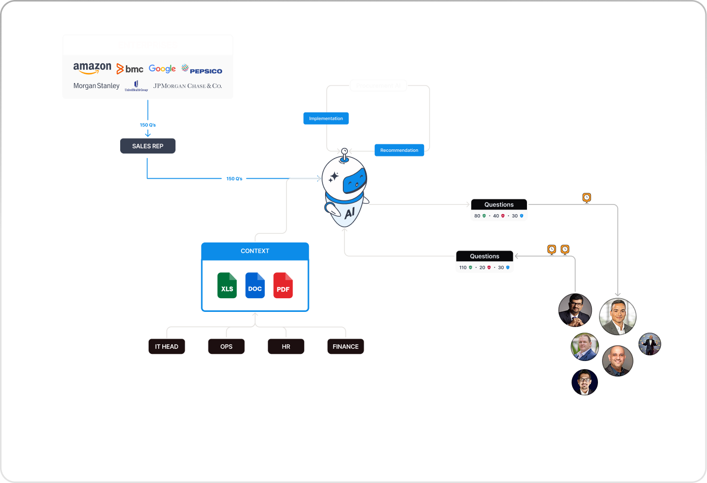 image of tech solutions demonstration (for a hr tech)