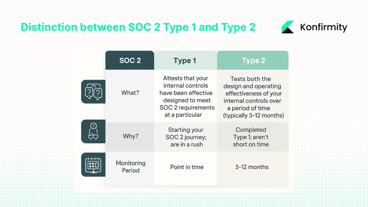 What is SOC 2 and Why Does the Questionnaire Matter?