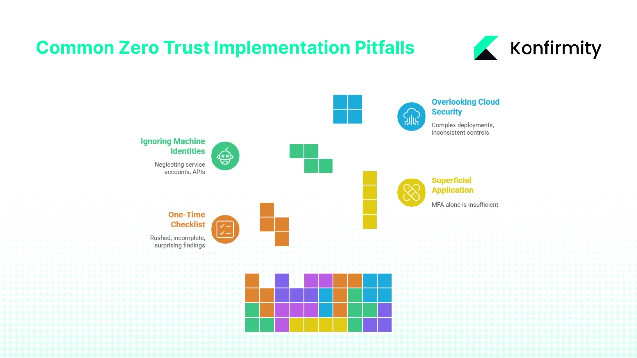 Common Pitfalls and How to Avoid Them
