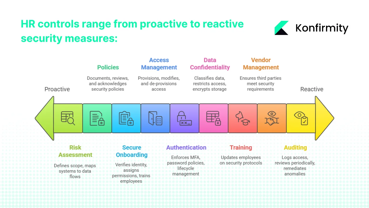 The HR Control Landscape: What Needs to Be Covered