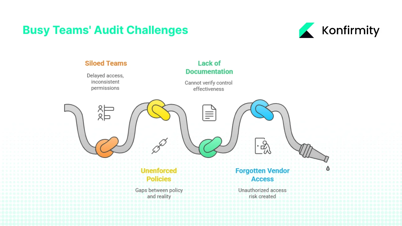 Common Pitfalls & How Busy Teams Can Avoid Them