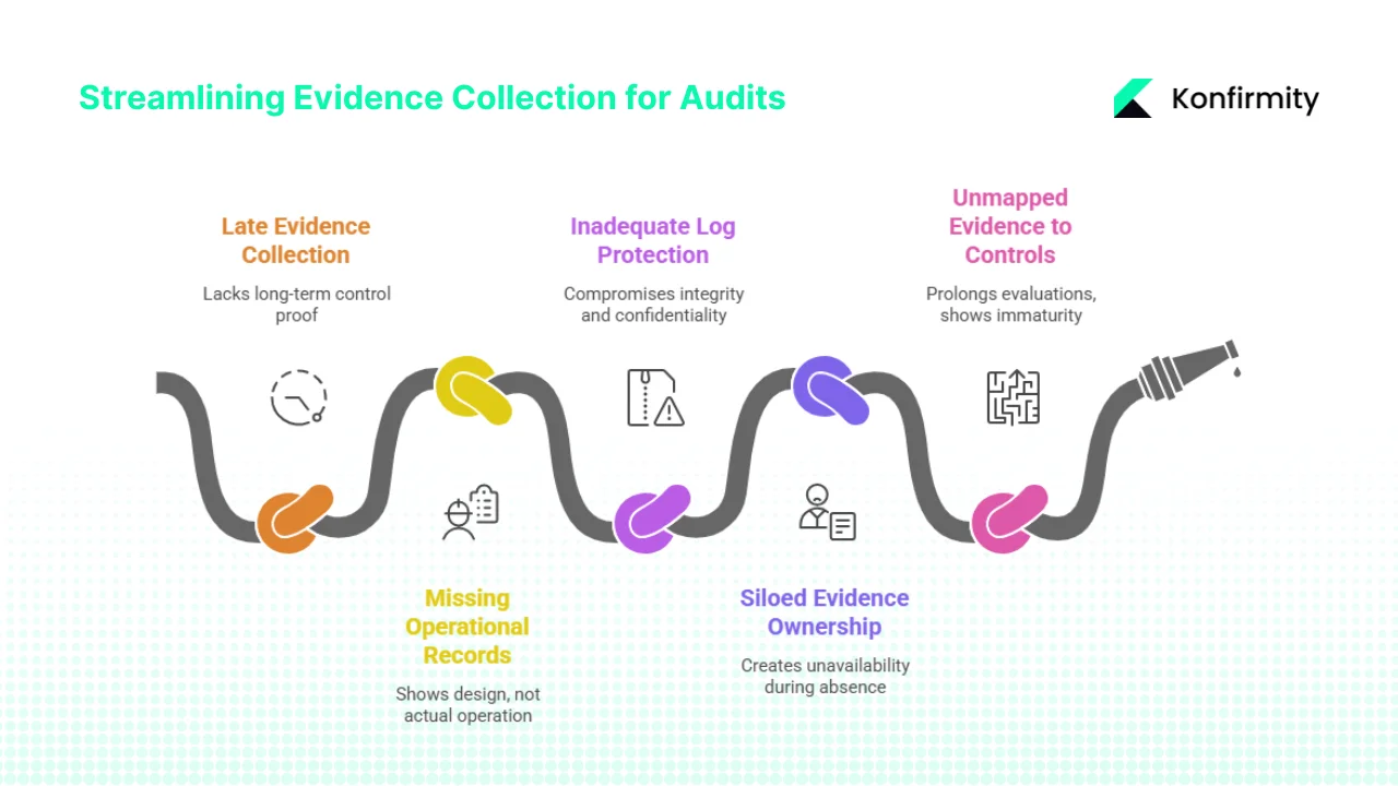 Common Mistakes & How to Avoid Them