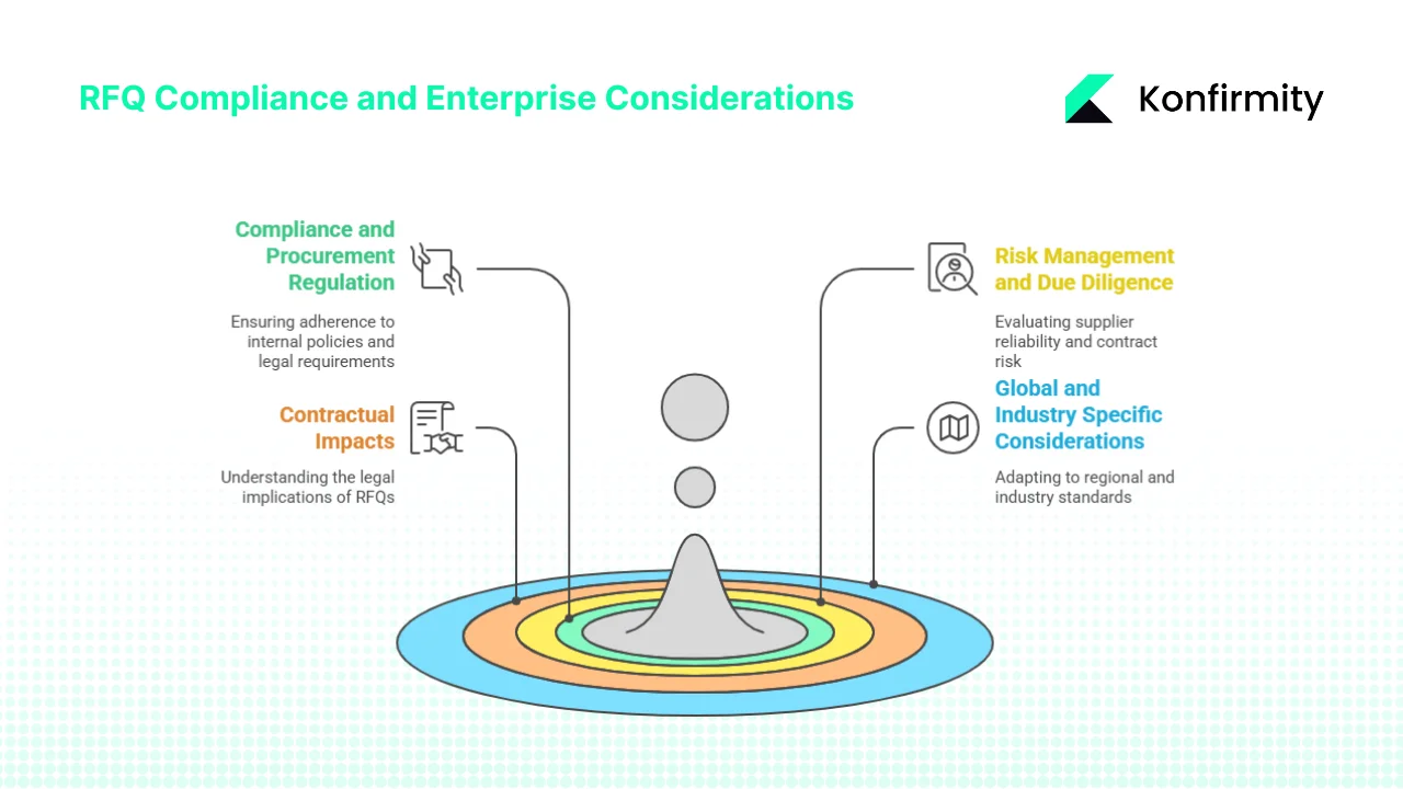 Compliance Relevance & Enterprise Considerations