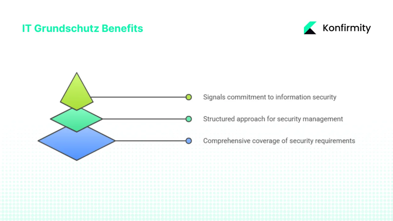 Key Benefits for Organizations