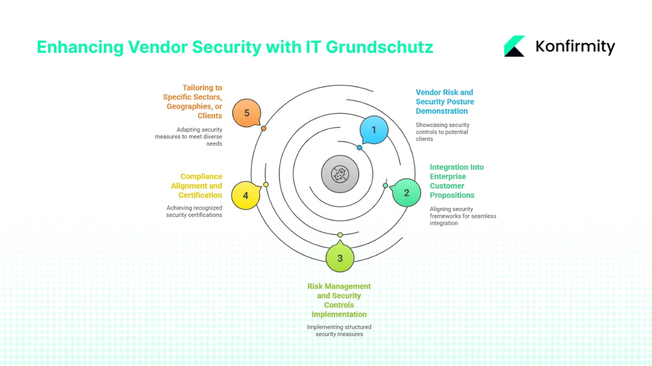 Use Cases for Enterprise-Facing Vendors