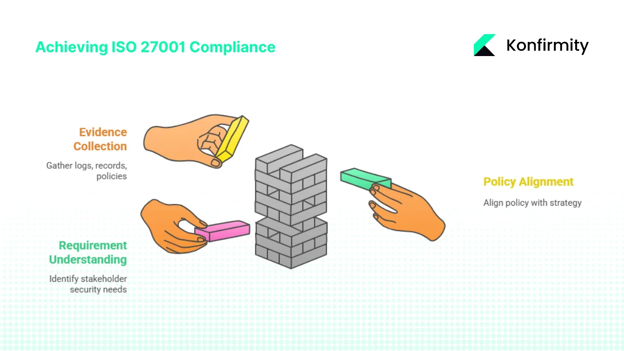 Why evidence collection matters for enterprise sellers