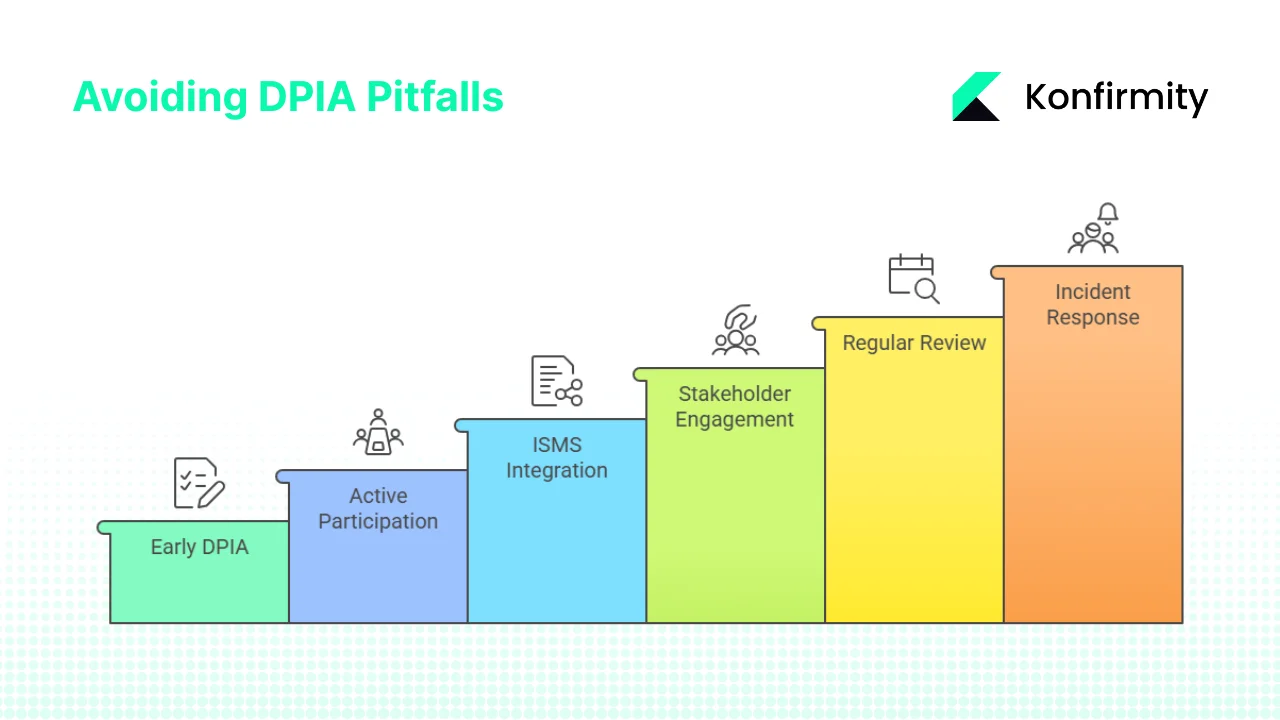 Common pitfalls and how to avoid them