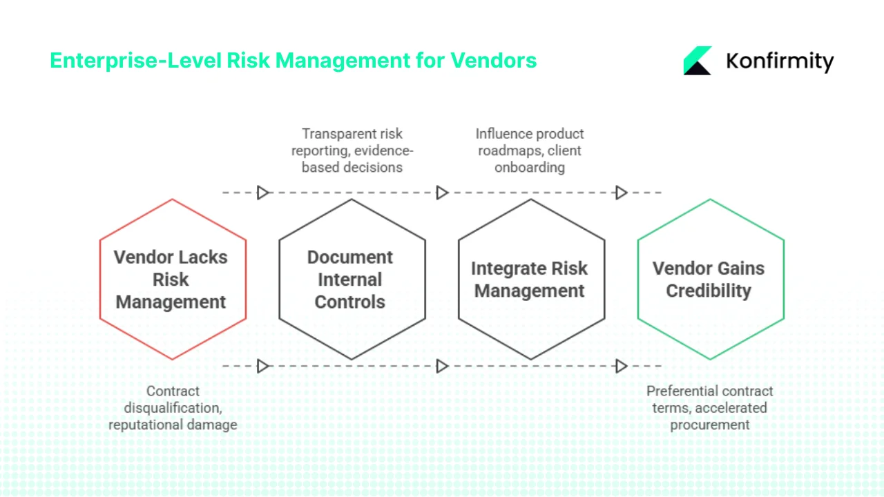 Why enterprise-level risk management matters for vendors to enterprise clients