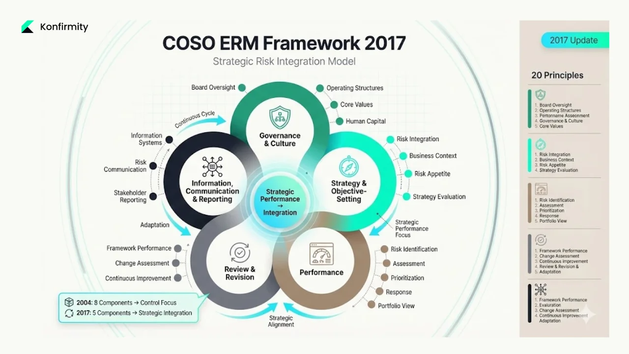 Five-component version (2017 update)