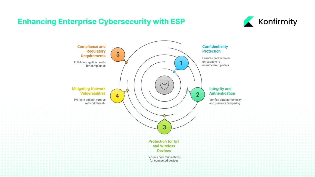 Why ESP Matters for Enterprise Cybersecurity
