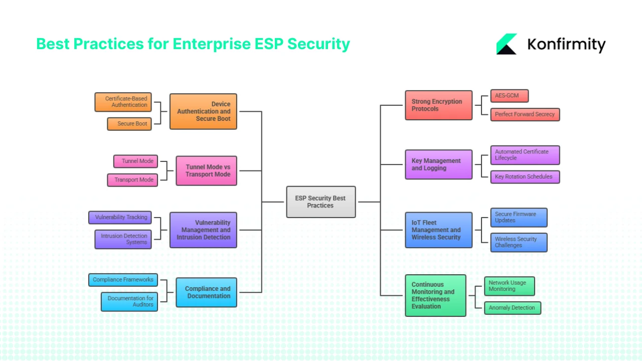 Best Practices for Enterprises (and for Vendors Selling to Enterprises)