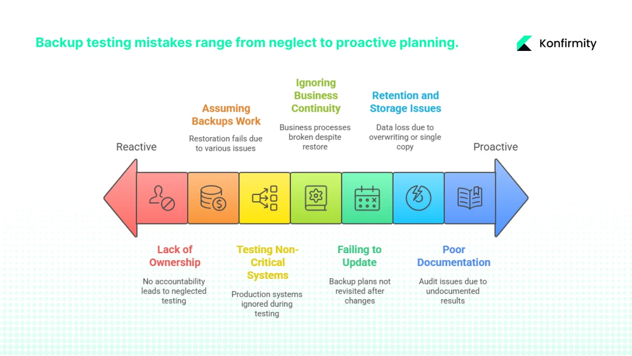 Common mistakes and how to avoid them