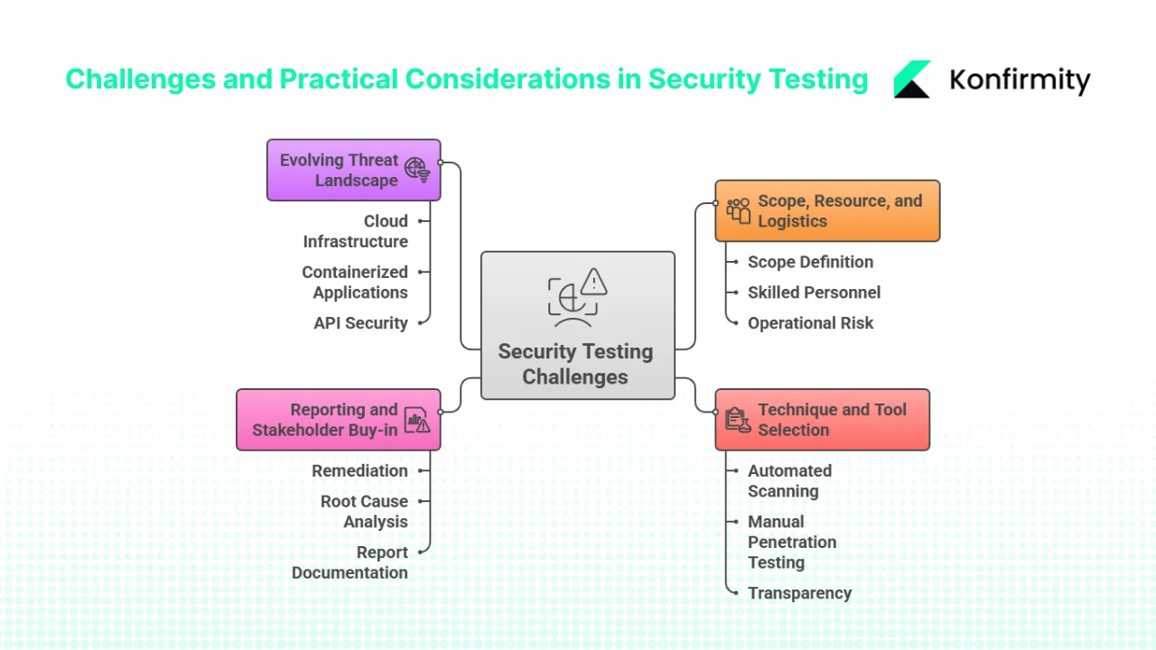 Challenges and practical considerations