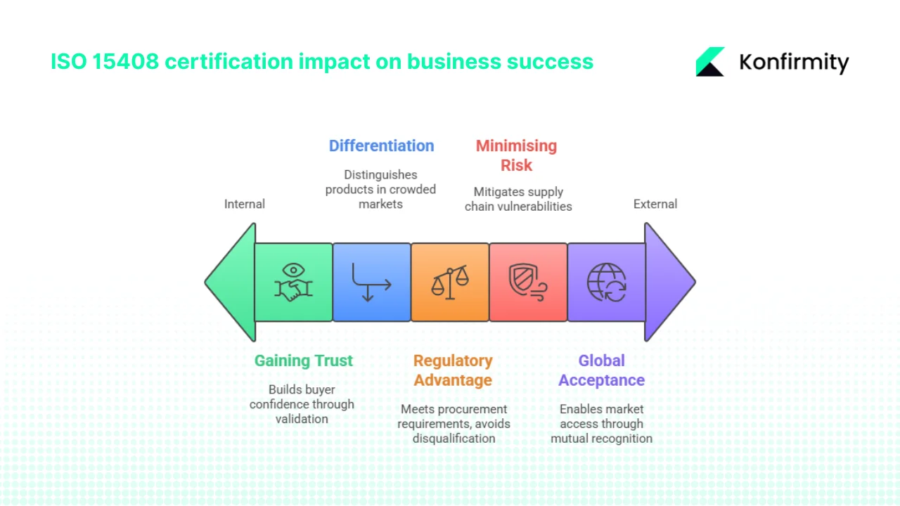 Why ISO 15408 matters for businesses selling to enterprise clients