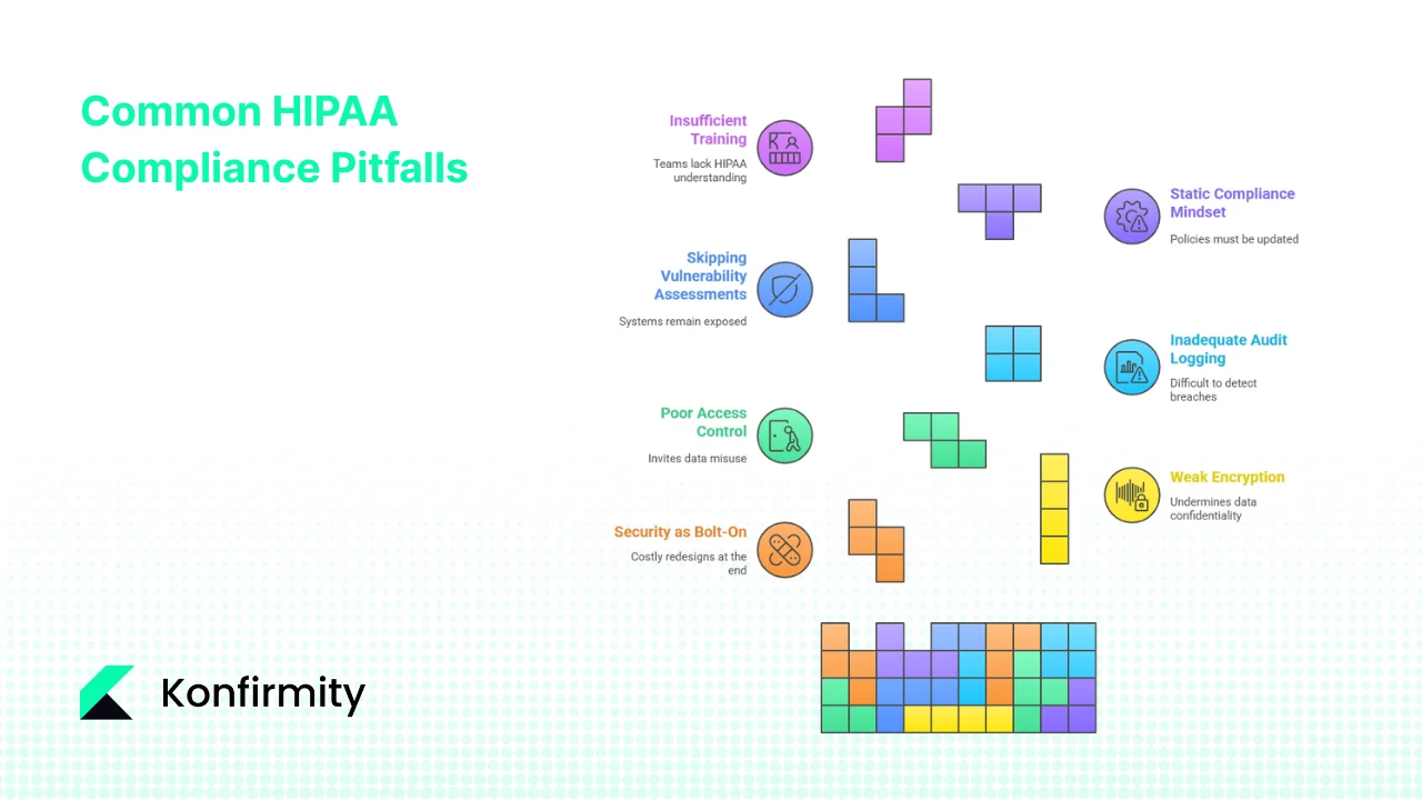 Common Pitfalls and How to Avoid Them