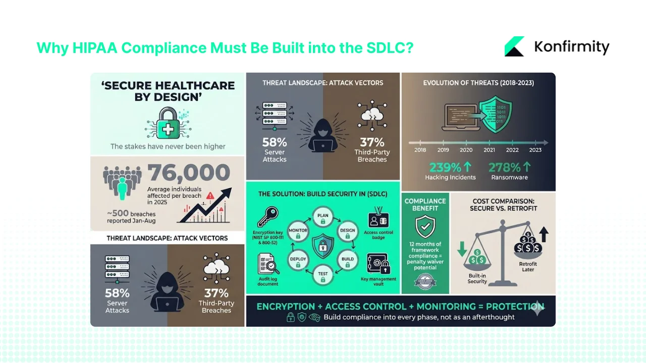 Common risks and why encryption and access control matter