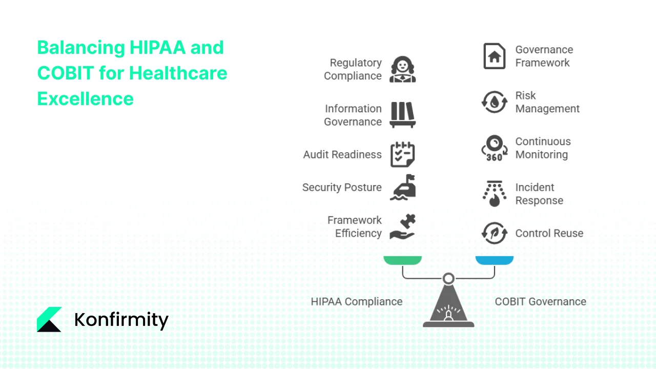 Benefits for Healthcare Organisations
