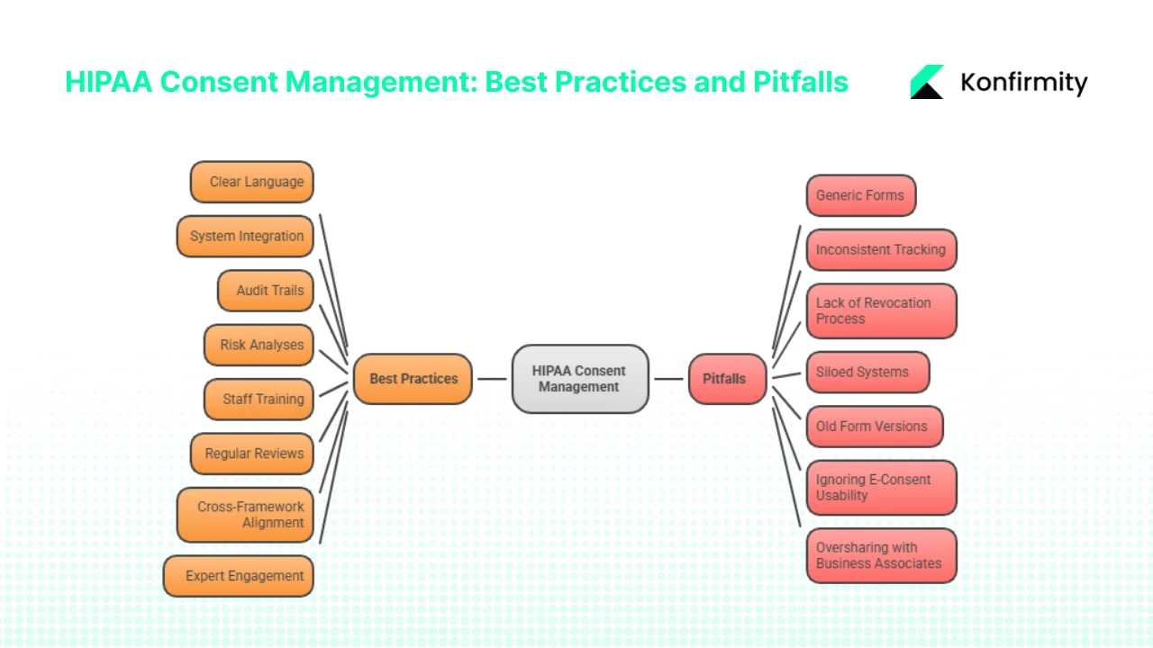 Best Practices and Pitfalls to Avoid