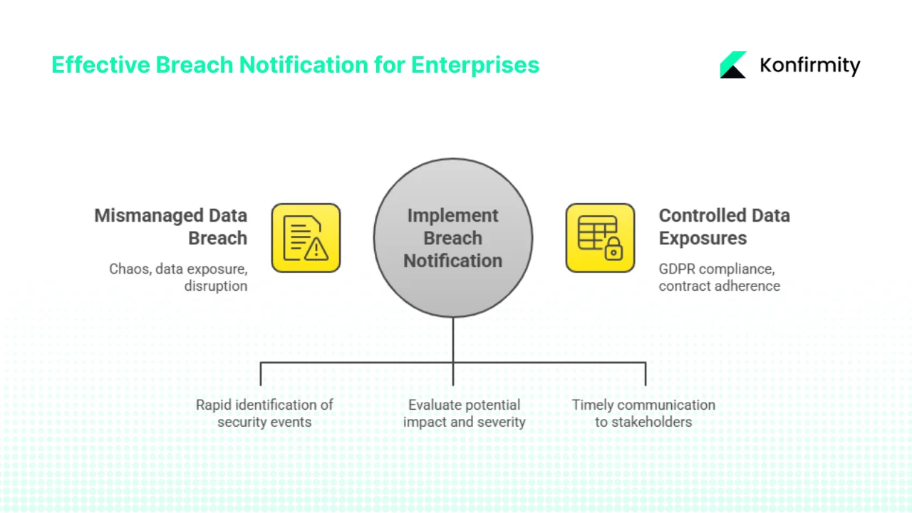 Why breach notification matters for enterprise‑selling companies