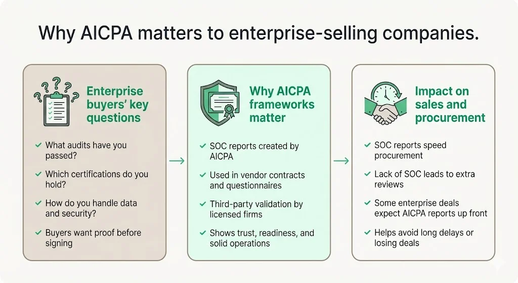 Why AICPA matters to enterprise-selling companies
