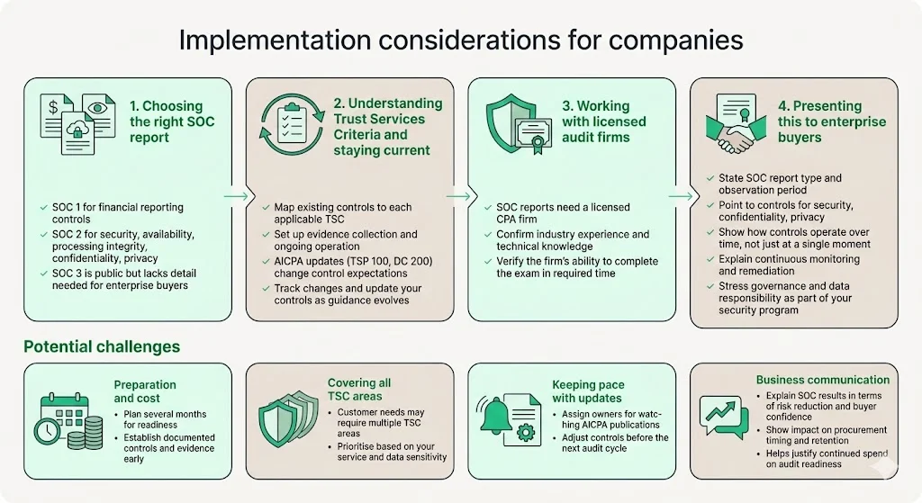 Implementation considerations for companies
