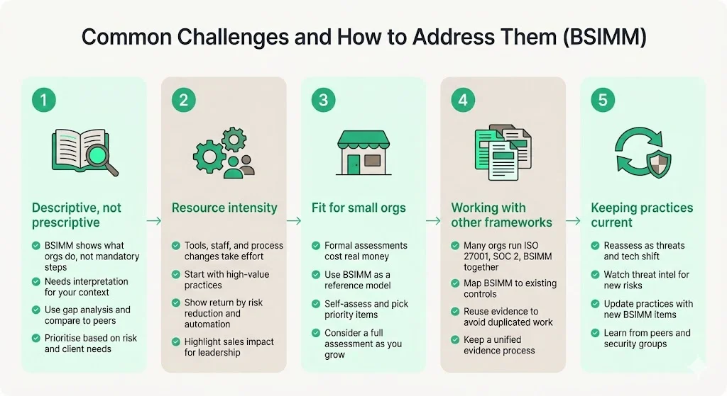 Common Challenges and How to Address Them