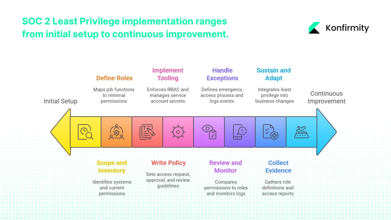 Step‑By‑Step Implementation Guide for Busy Teams