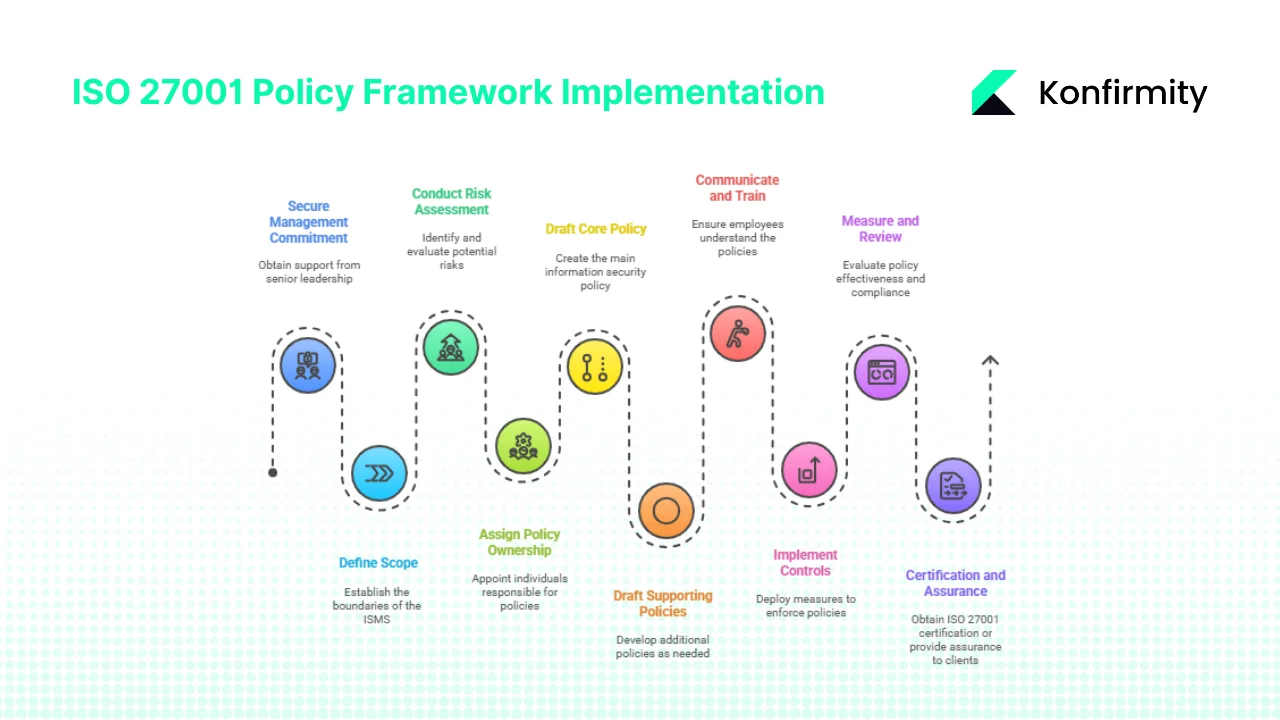 Building Your Policy Framework: A Practical Step‑by‑Step Guide