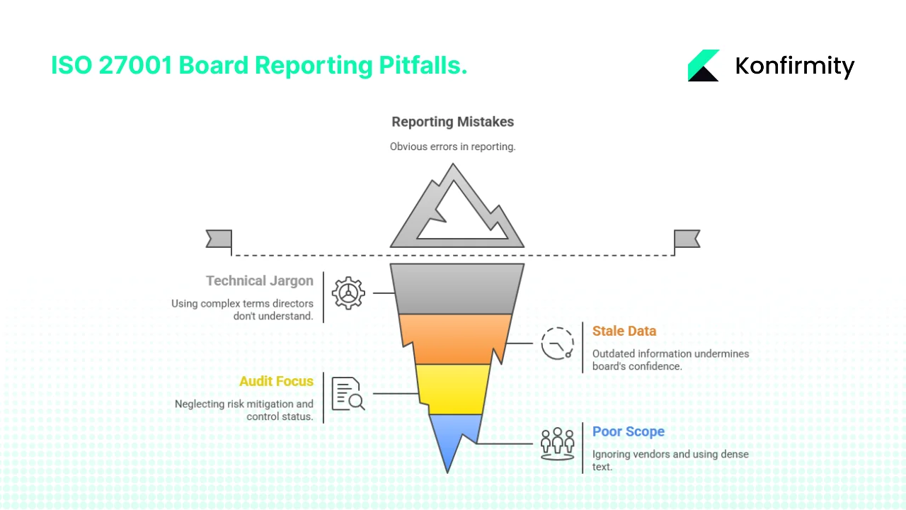 Common Pitfalls & How to Avoid Them
