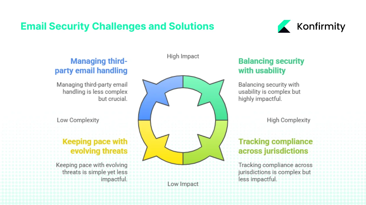 Common challenges and how to handle them