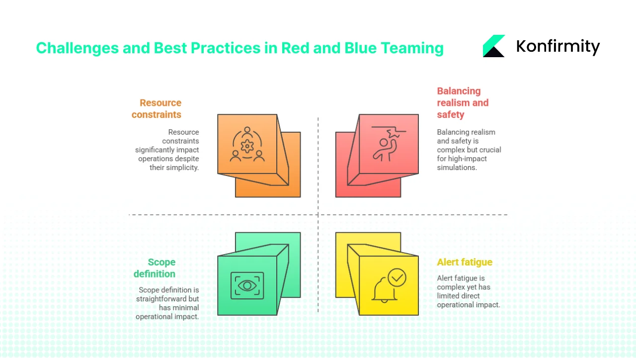 Challenges and best practices