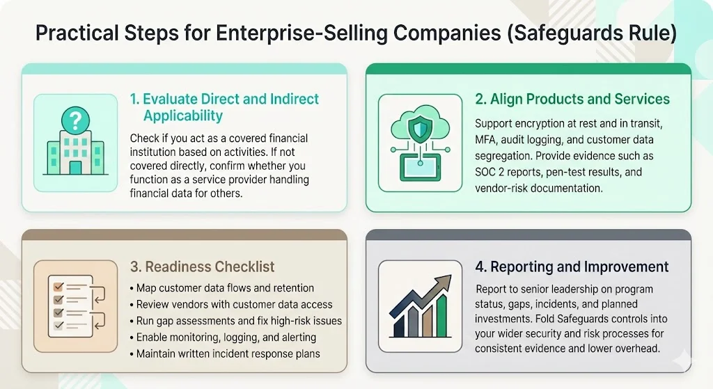 Practical steps for enterprise-selling companies