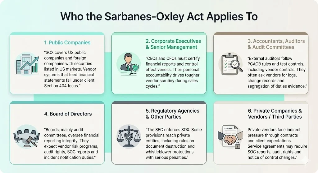 Who the Sarbanes-Oxley Act Applies To?
