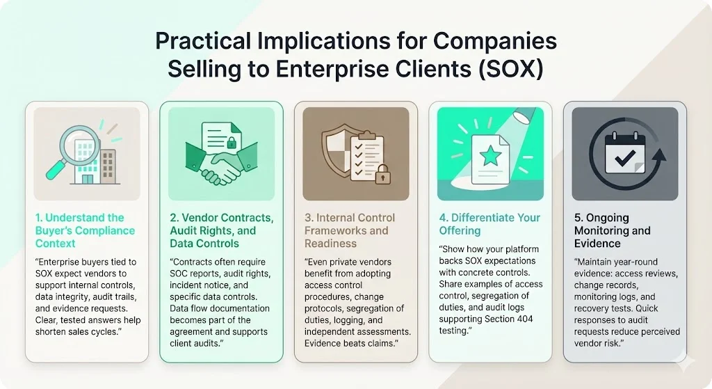 Practical Implications for Companies Selling to Enterprise Clients