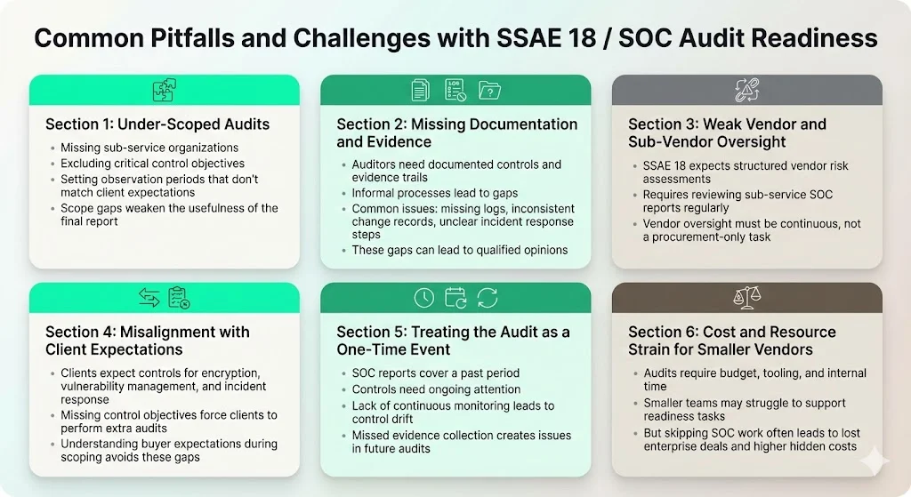 Common Pitfalls and Challenges with SSAE 18 / SOC Audit Readiness