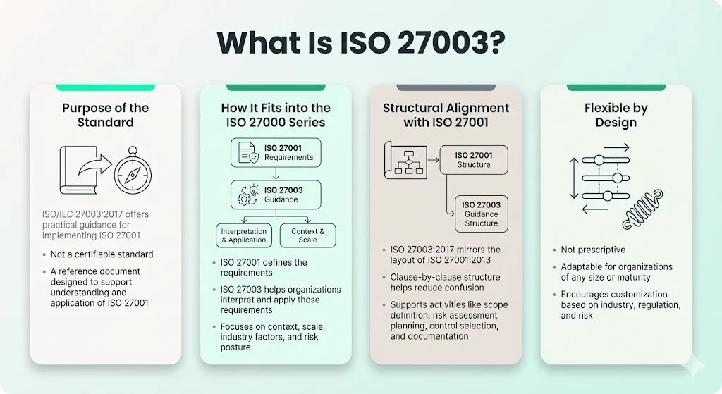 What is ISO 27003?