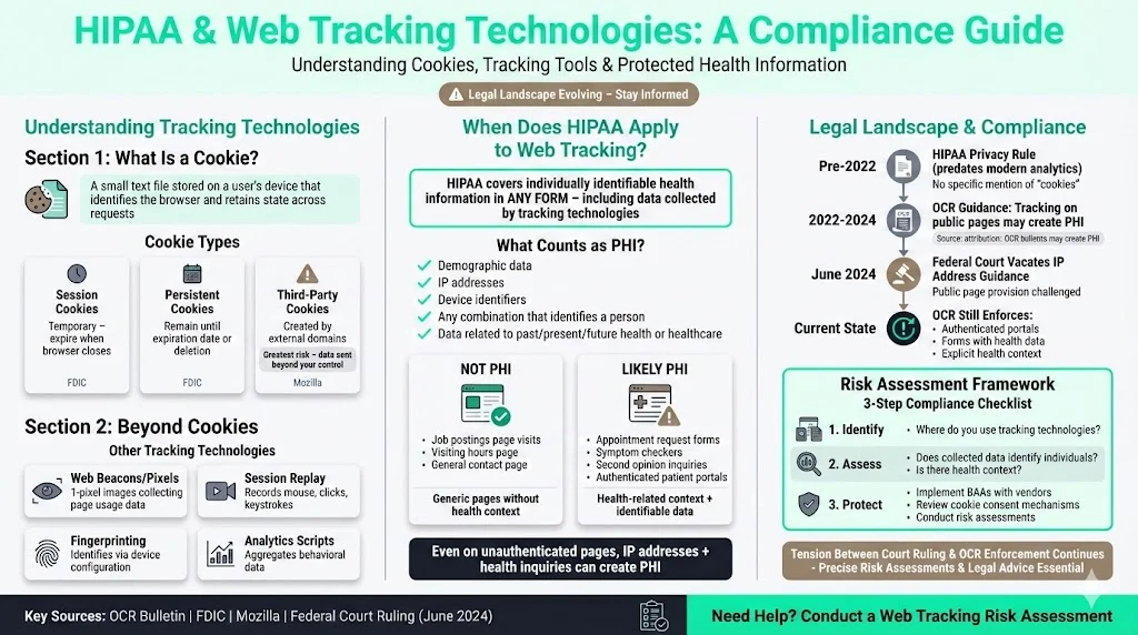 What Is a Cookie (or Tracking Technology)?